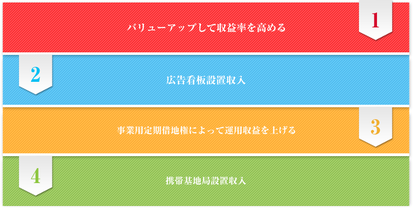 バリューアップして収益率を高める 広告看板設置収入 事業用定期借地権によって運用収益を上げる 携帯基地局設置収入