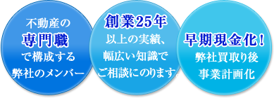 有資格者などの専門職で構成する弊社のメンバー 創業25年以上の実績、幅広い知識でご相談にのります。 スピード対応アフターケアもばっちり！