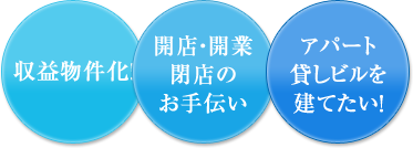 収益物件化！開店・開業 閉店の お手伝い アパート 貸しビルを 建てたい！